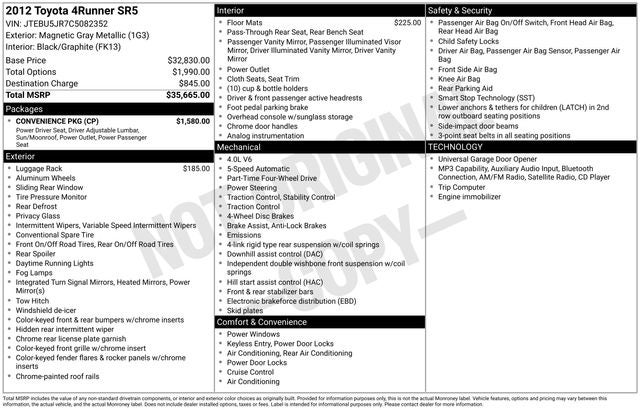 2012 Toyota 4Runner SR5